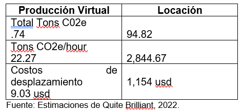 Trasportar a la audiencia a otros mundos, retos de la producción virtual: Malak