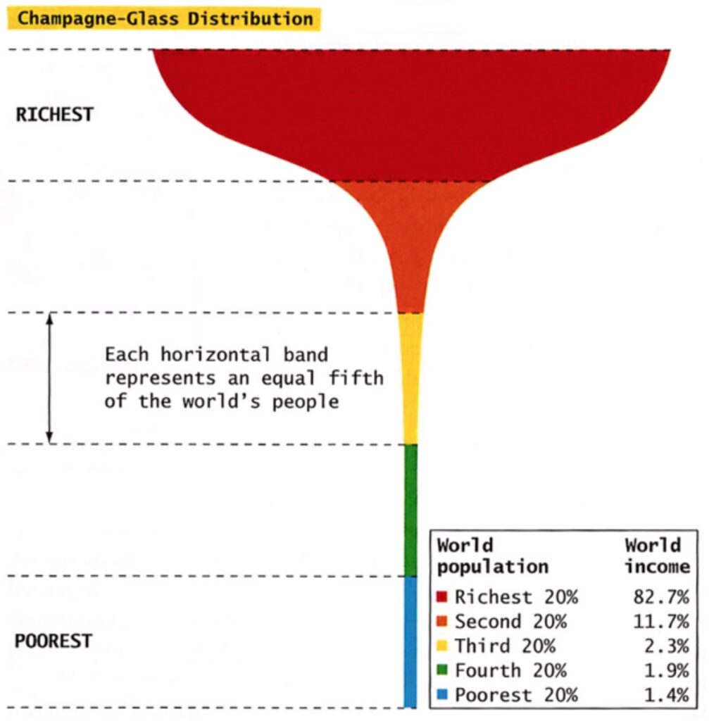 ¿Cuánto te tocaría si se repartiera todo el dinero del mundo?