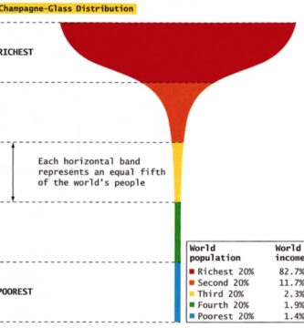 ¿Cuánto te tocaría si se repartiera todo el dinero del mundo?