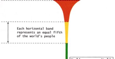 ¿Cuánto te tocaría si se repartiera todo el dinero del mundo?