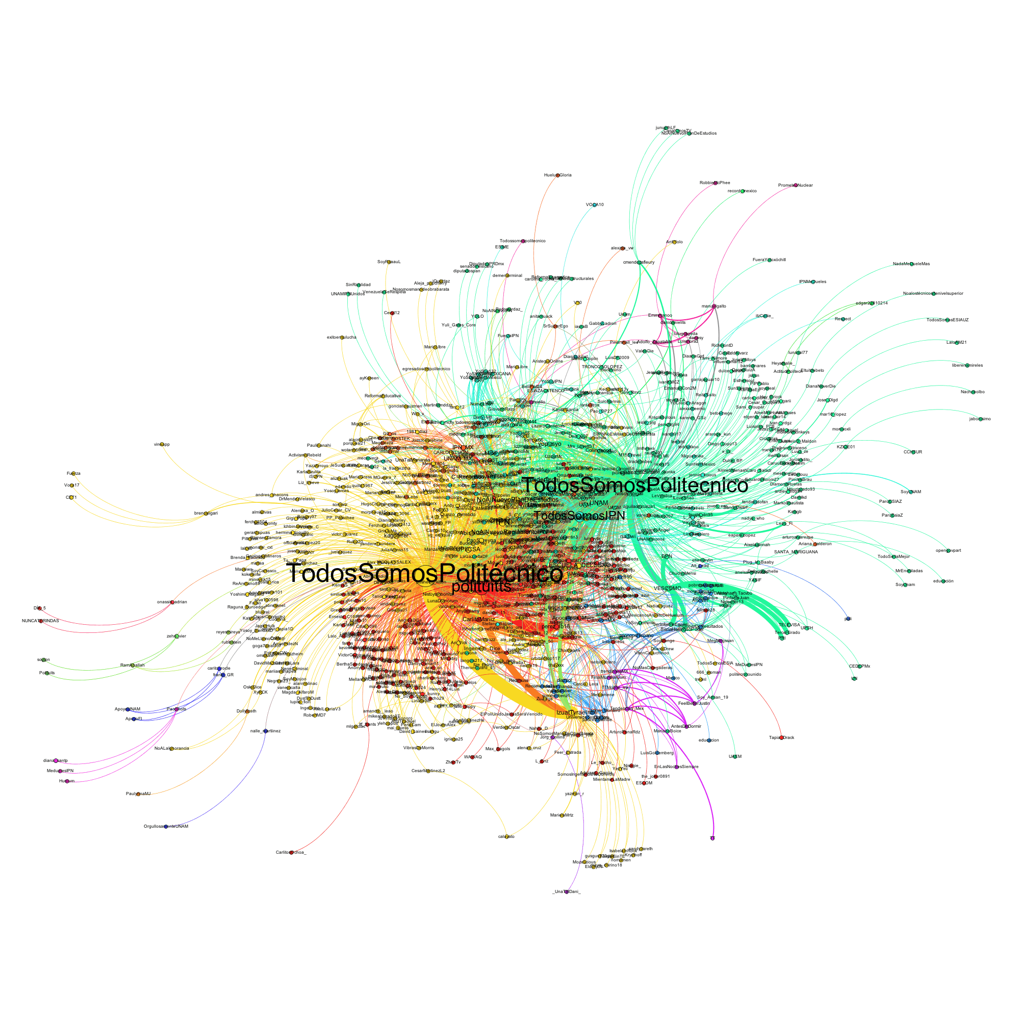 #TodosSomosPolitecnico TT Grapho movimiento