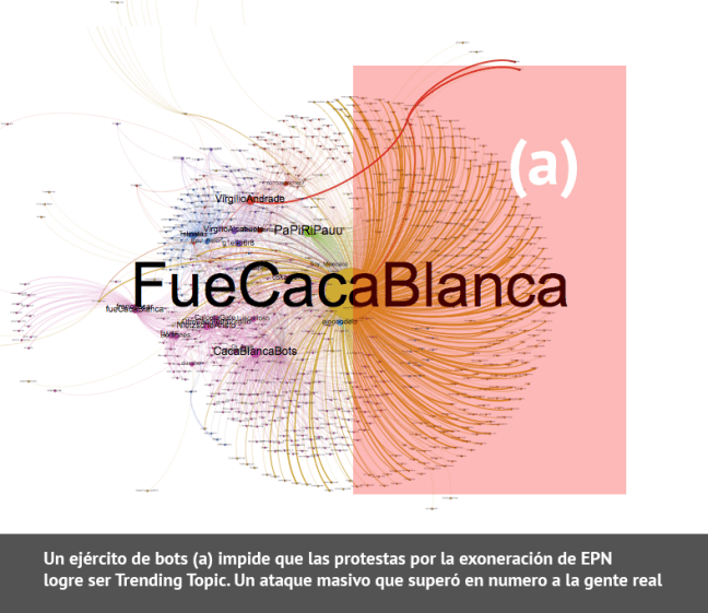 Ataque de bots a #FueCacaBlanca