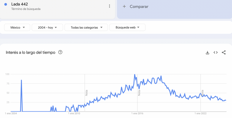Lada 442 ¿De dónde es?
