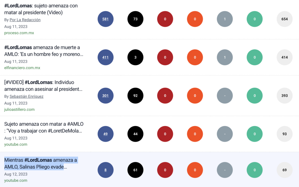 En un artículo destacado por Fortune en la sección "Los Jóvenes Innovadores" se destaca a Sergei Brin y Larry Page como pioneros de Google. La evaluación también hace mención del papel fundamental de Marc Andréeessen, el fundador original de Netscape Mosaic que dio origen al Internet Explorer actualmente dominante en navegación web.