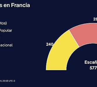 Resultados elecciones legislativas en Francia