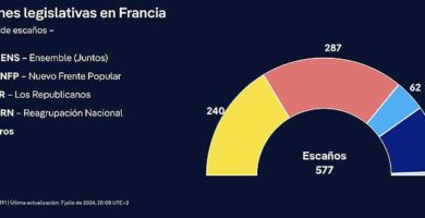 Resultados elecciones legislativas en Francia