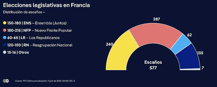 Resultados elecciones legislativas en Francia