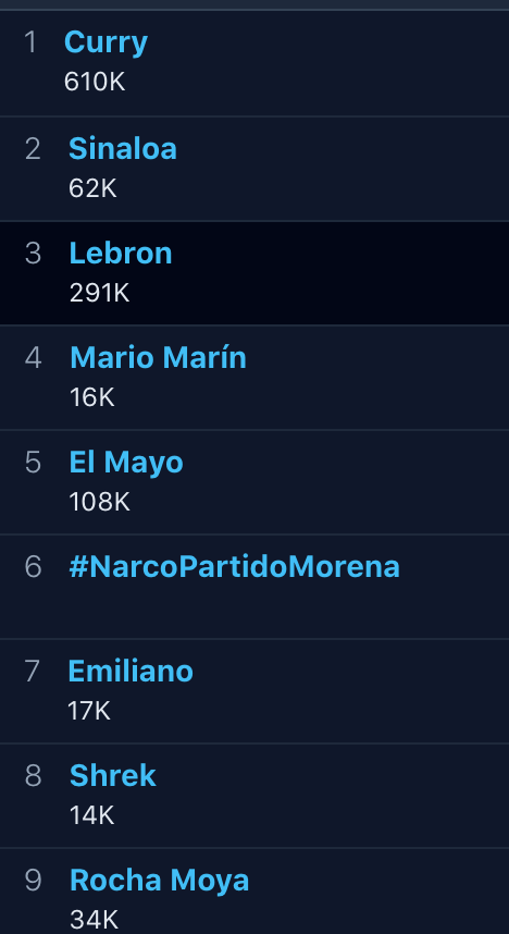 #NarcoPartidoMorena es Trending Topic