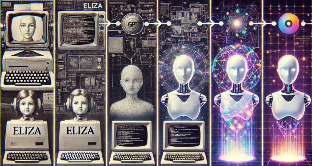 Evolución de la IA, de Eliza a las AGI's