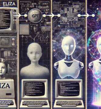 Evolución de la IA, de Eliza a las AGI's
