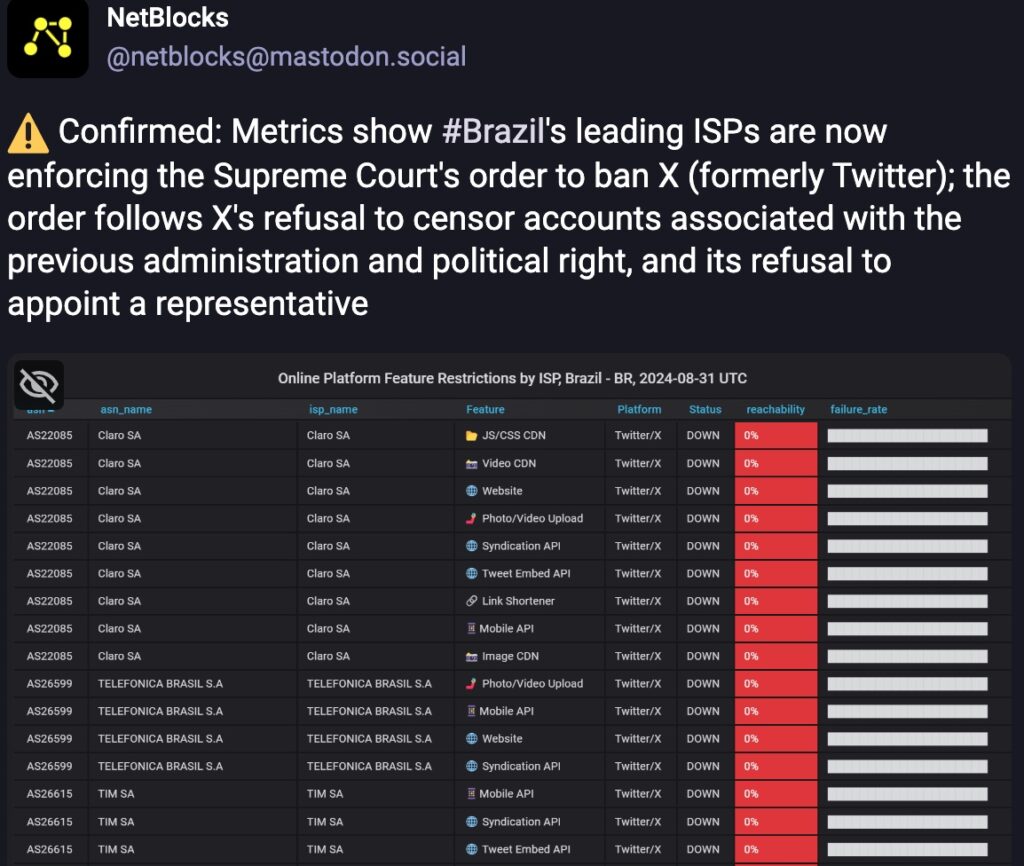 X bloqueado en Brasil