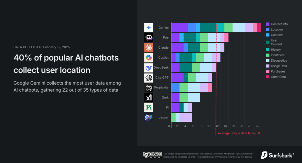 chatbots espías