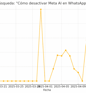 cómo desactivar Meta AI en WhatsApp en los últimos meses