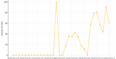cómo desactivar Meta AI en WhatsApp en los últimos meses