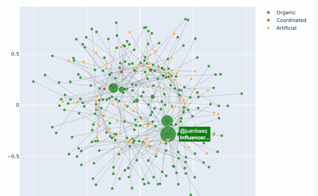 Una operación de guerra digital híbrida ha sido desplegada contra la periodista Anabel Hernández. Las evidencias analizadas apuntan a una campaña cuidadosamente escalonada y con tintes de venganza política, que se ha ejecutado en al menos dos grandes momentos digitales claramente identificables.