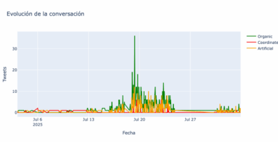 El 1 de agosto de 2025, la liberación de Israel Vallarta fue recibida como una victoria judicial, pero también generó sospechas de ser utilizada para desviar la atención de temas sensibles para el gobierno. En particular, sectores del llamado círculo rojo opositor han planteado que esta narrativa ocupa un espacio mediático que debería estar centrado en la corrupción dentro de Morena.