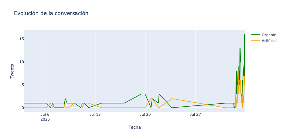 Menciones sobre Israel Vallarta aumentan al final del mes