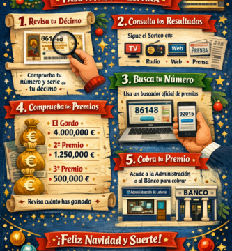 Cómo comprobar la Lotería de Navidad